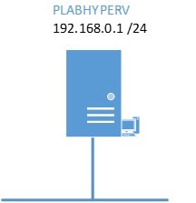 Practice Labs screenshot.